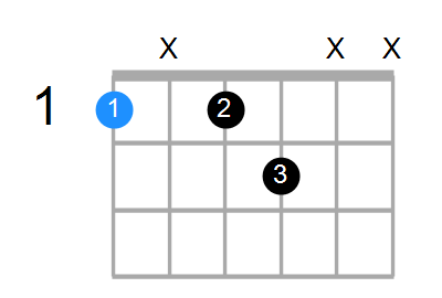 F7 Chord